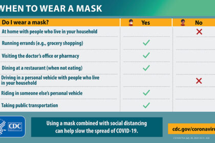 When to wear a mask