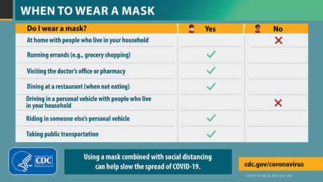 When to wear a mask